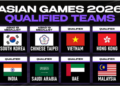 Đội hình các đội tuyển LMHT tham dự ASIAD 2026 19 Danh sách 8 đội tuyển quốc gia chính thức giành quyền tham dự bộ môn Liên Minh Huyền Thoại tại ASIAD 2026