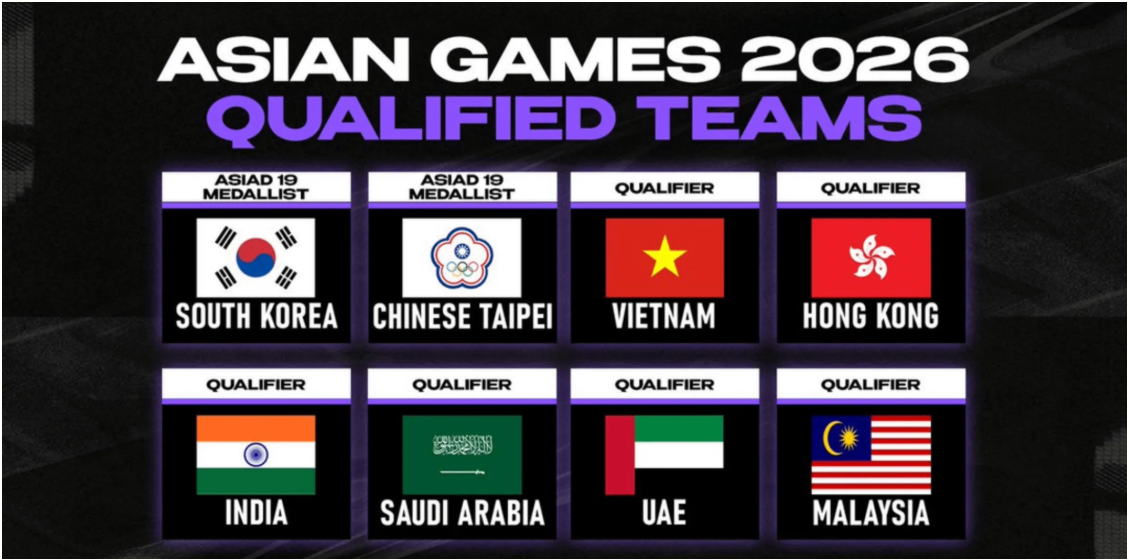 Đội hình các đội tuyển LMHT tham dự ASIAD 2026 5 Danh sách 8 đội tuyển quốc gia chính thức giành quyền tham dự bộ môn Liên Minh Huyền Thoại tại ASIAD 2026